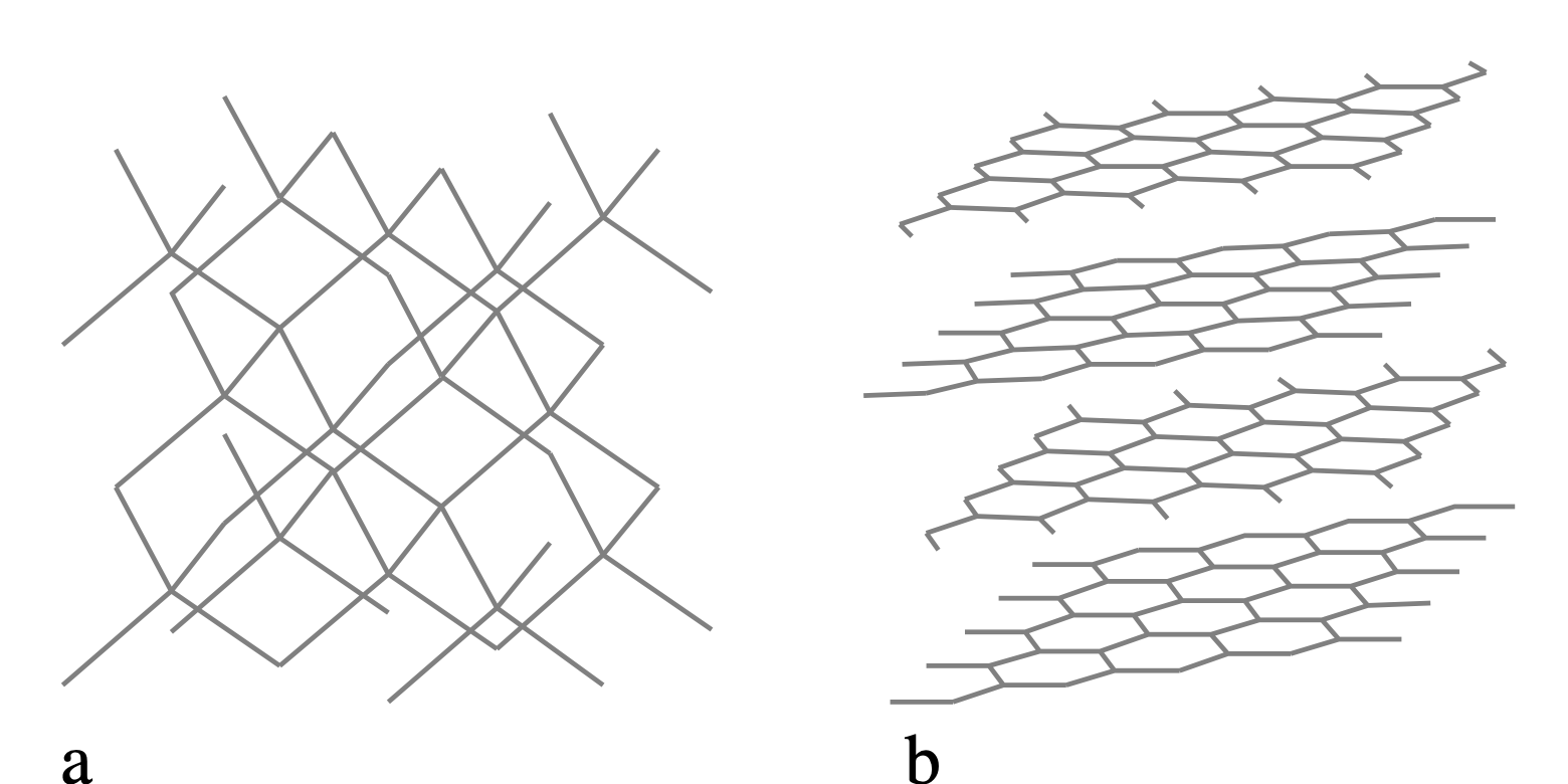 Giant covalent